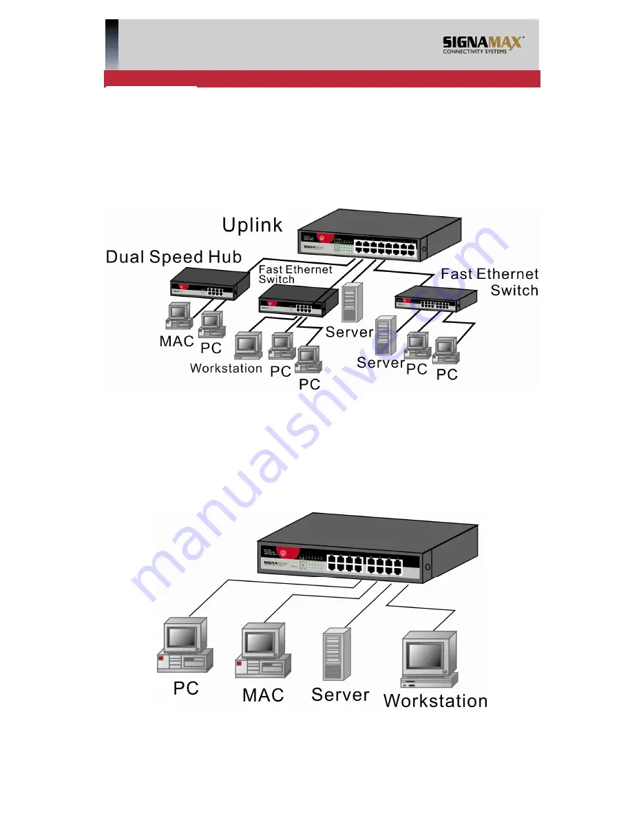 SignaMax 065-7532 User Manual Download Page 6