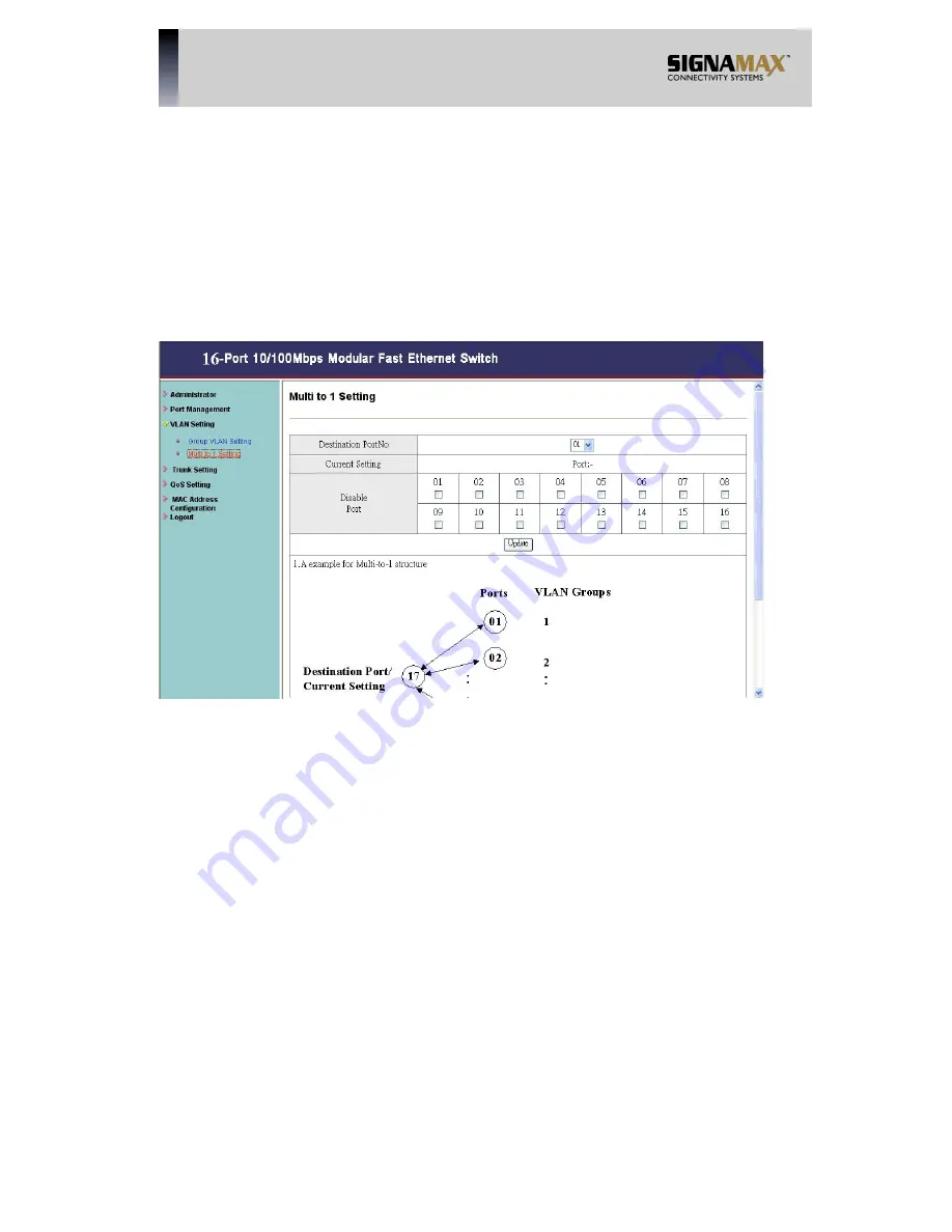 SignaMax 065-7532 User Manual Download Page 19