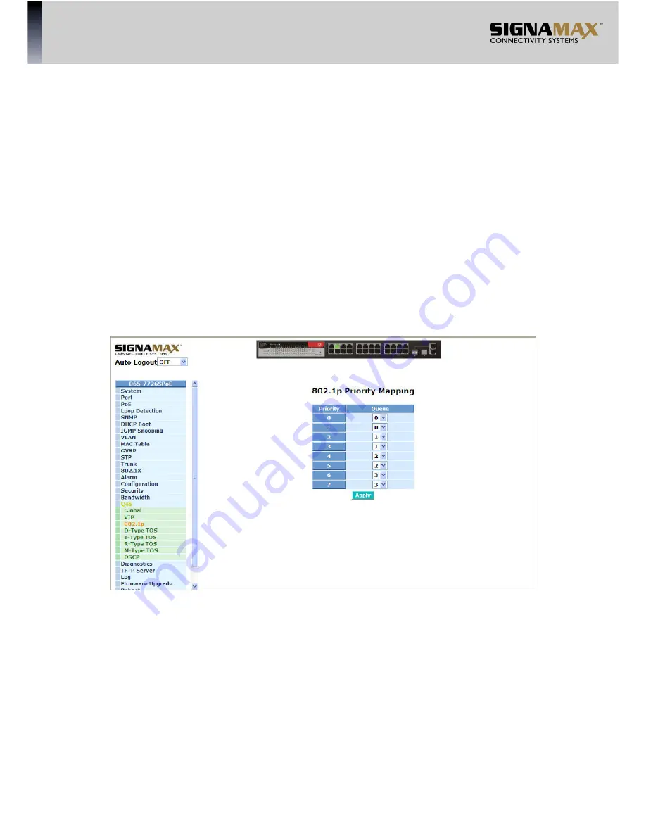 SignaMax 065-7726SPOE User Manual Download Page 136