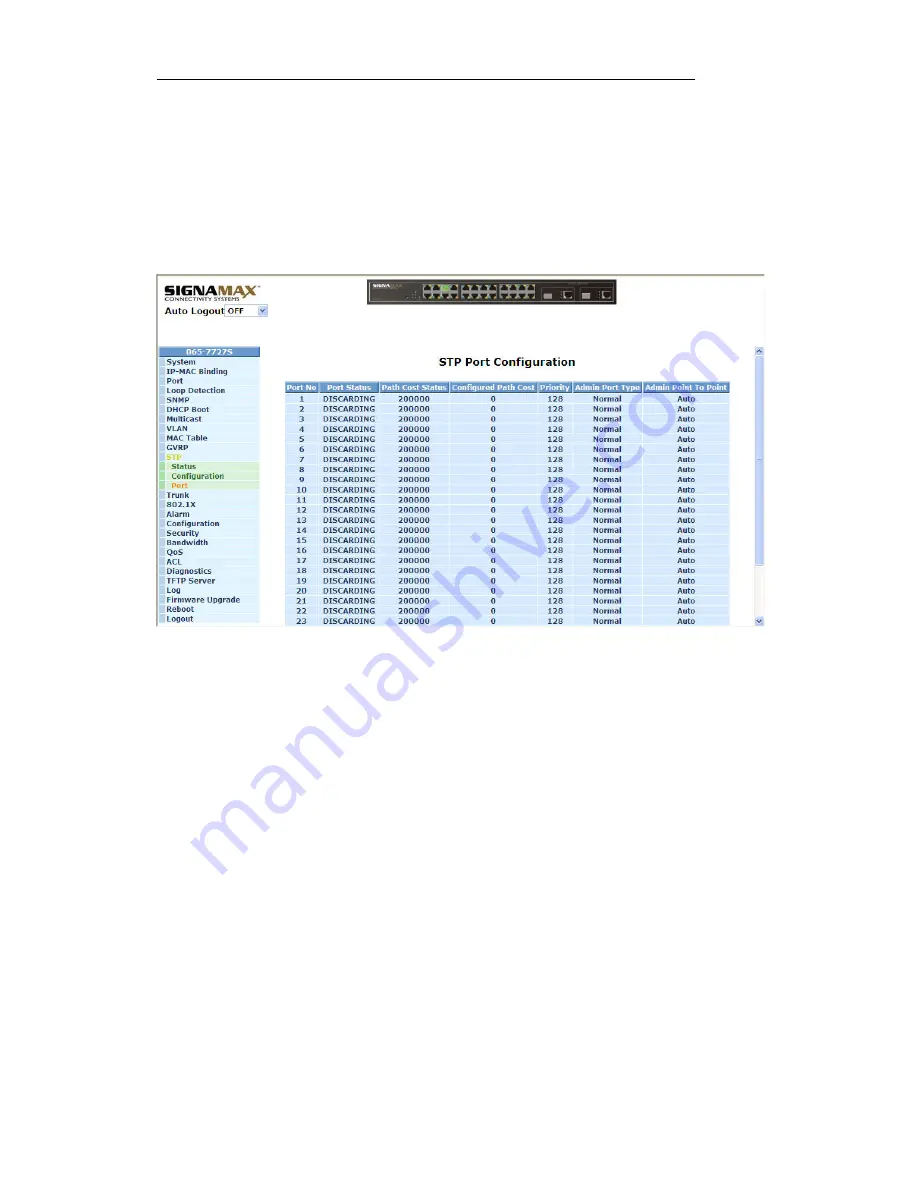 SignaMax 065-7727S Скачать руководство пользователя страница 108