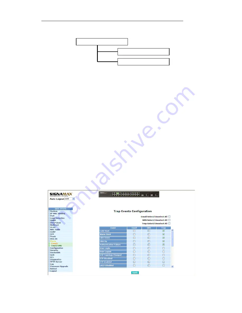 SignaMax 065-7727S Скачать руководство пользователя страница 126