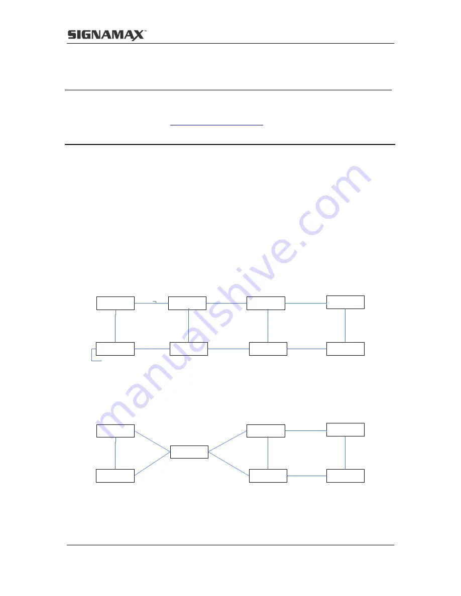 SignaMax 065-7910HPOEP Скачать руководство пользователя страница 63