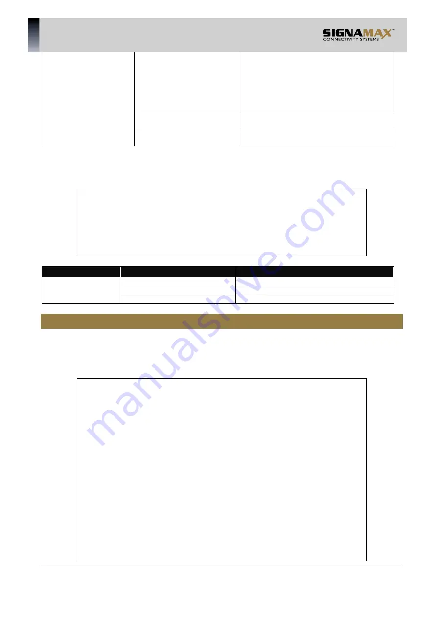 SignaMax 500-7622GE2GS User Manual Download Page 36