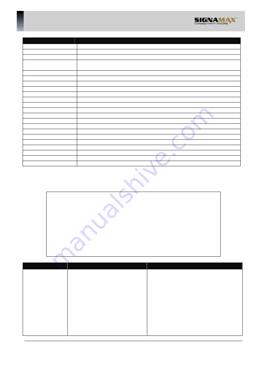 SignaMax 500-7622GE2GS User Manual Download Page 38