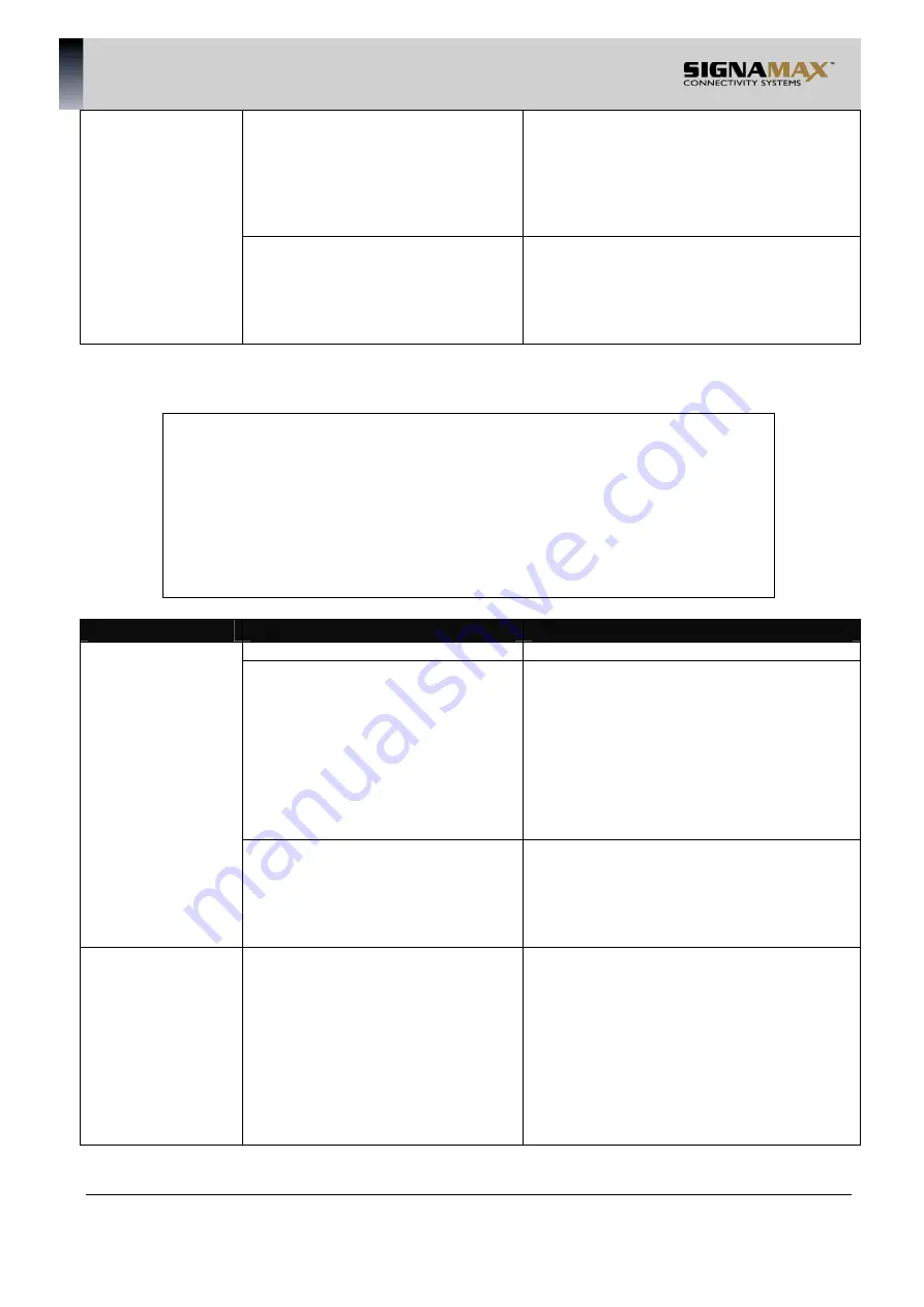 SignaMax 500-7622GE2GS User Manual Download Page 54