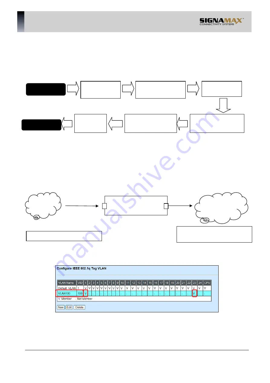 SignaMax 500-7622GE2GS User Manual Download Page 115