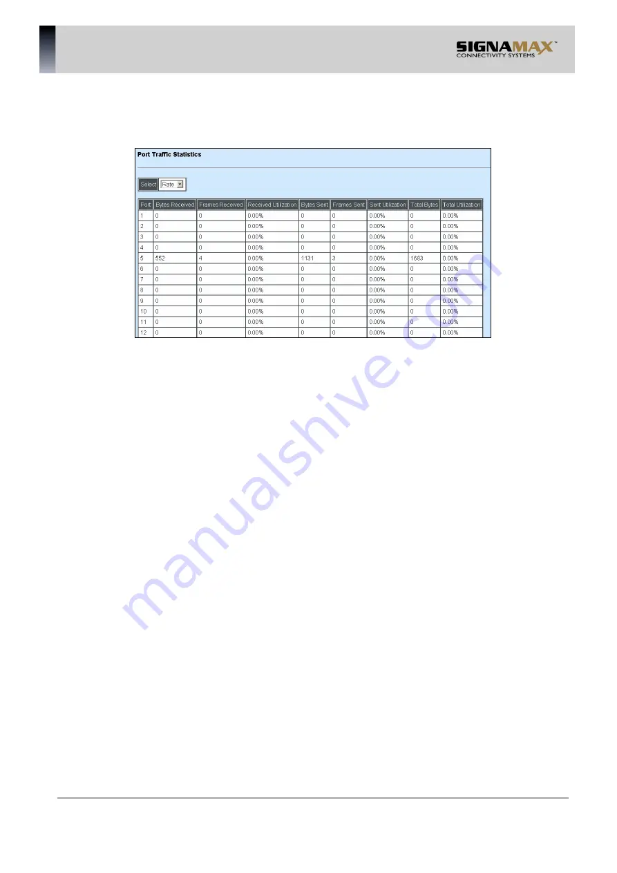 SignaMax 500-7622GE2GS User Manual Download Page 156