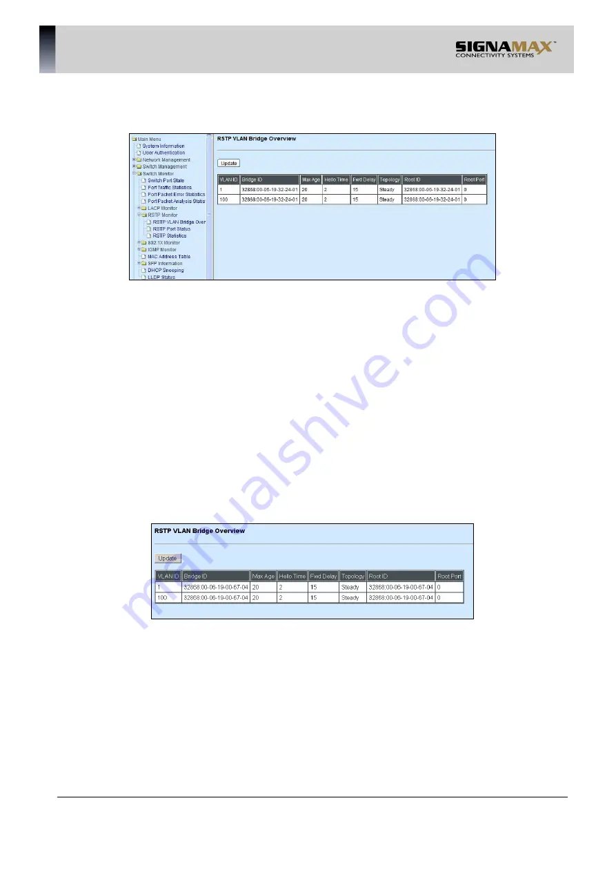 SignaMax 500-7622GE2GS User Manual Download Page 161