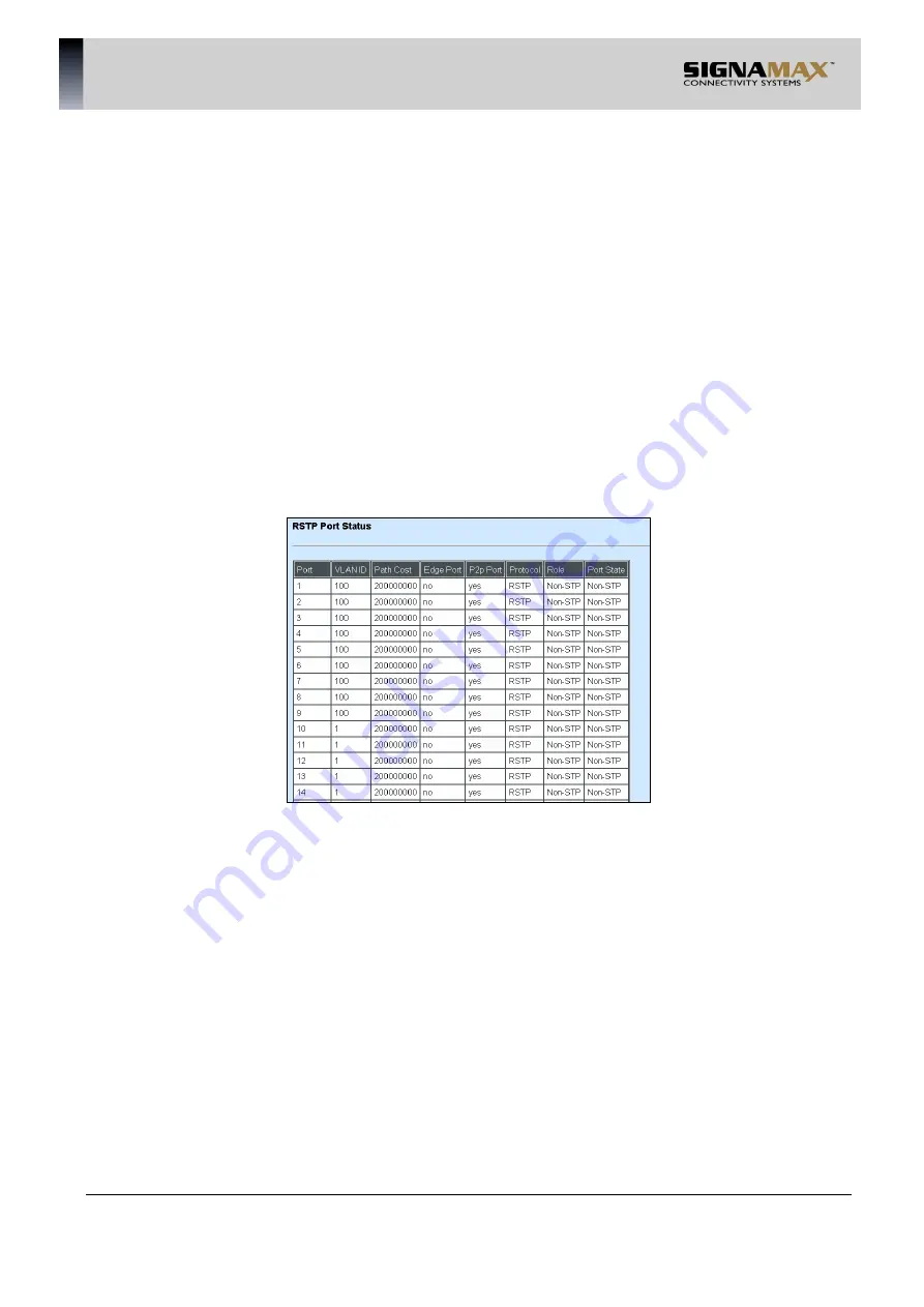 SignaMax 500-7622GE2GS User Manual Download Page 162