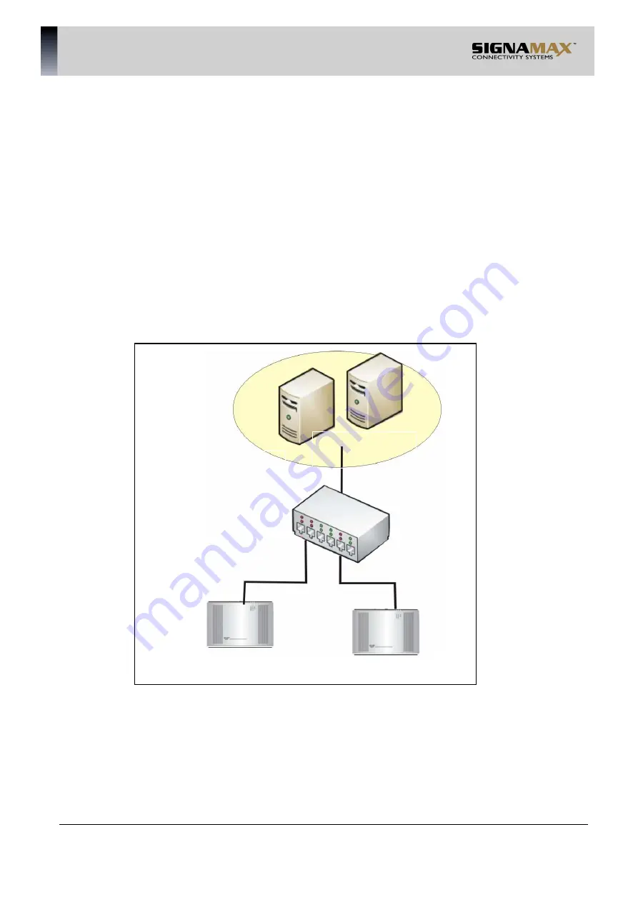 SignaMax 500-7622GE2GS User Manual Download Page 177