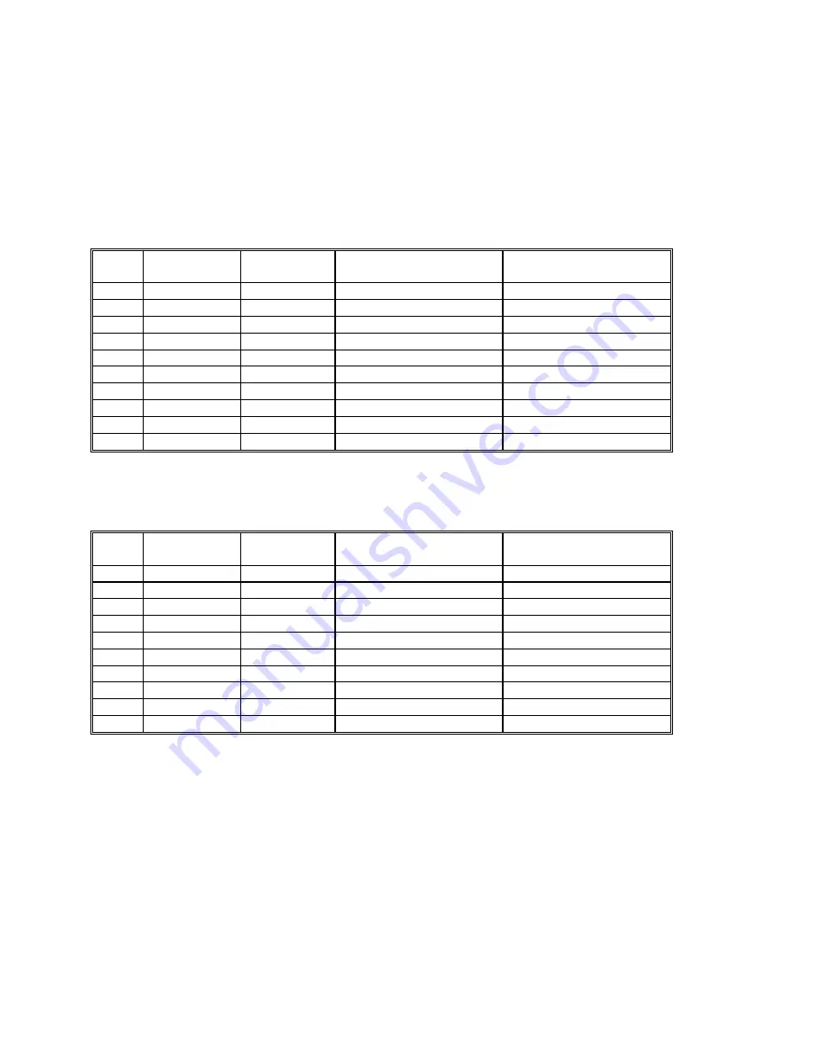 Signametrics SM2060 Operator'S Manual Download Page 144