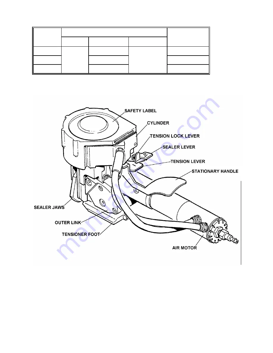 Signode PNSC-2 Скачать руководство пользователя страница 5