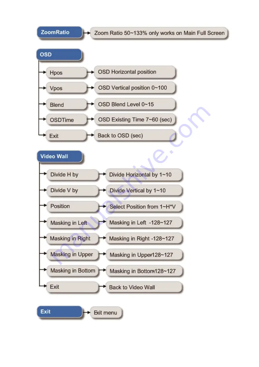 SIIG AV-GM01Q3-S1 User Manual Download Page 12