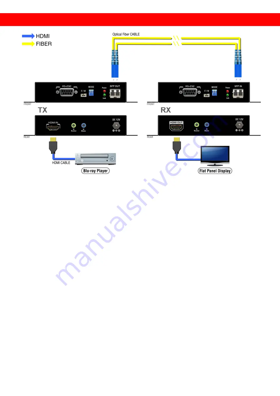 SIIG AV-GM04G3-S1 Manual Download Page 9