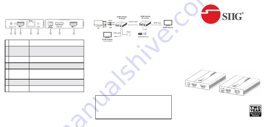 SIIG CE-H24G11-S1 Quick Start Manual Download Page 2