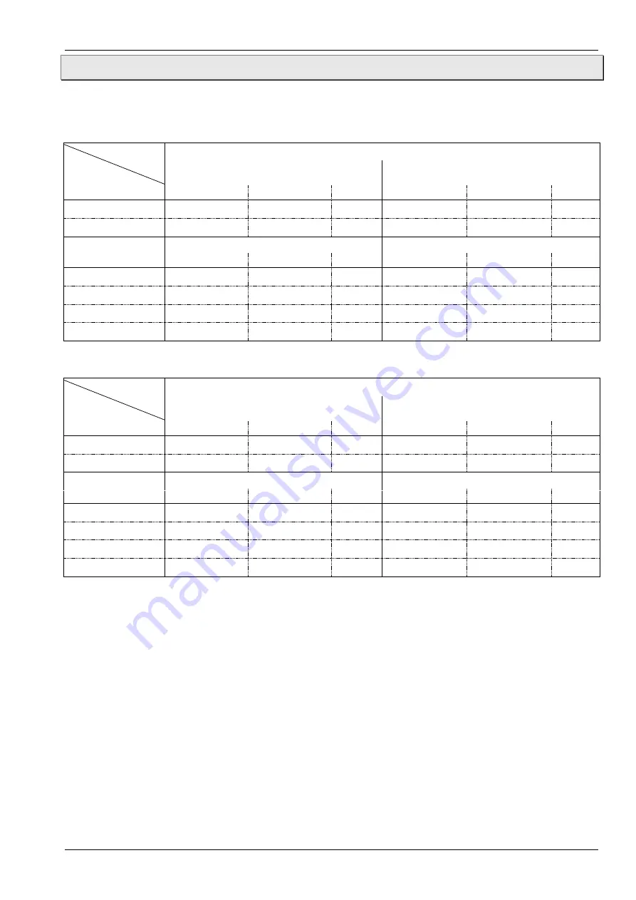 SIKA VH500N Operating Manual Download Page 13