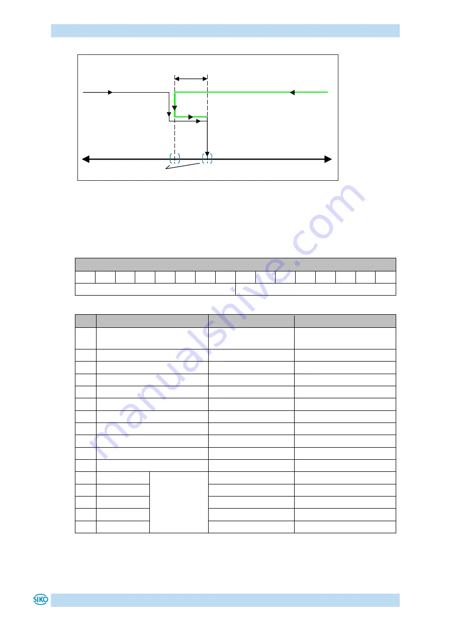 Siko AP20S User Manual Download Page 13