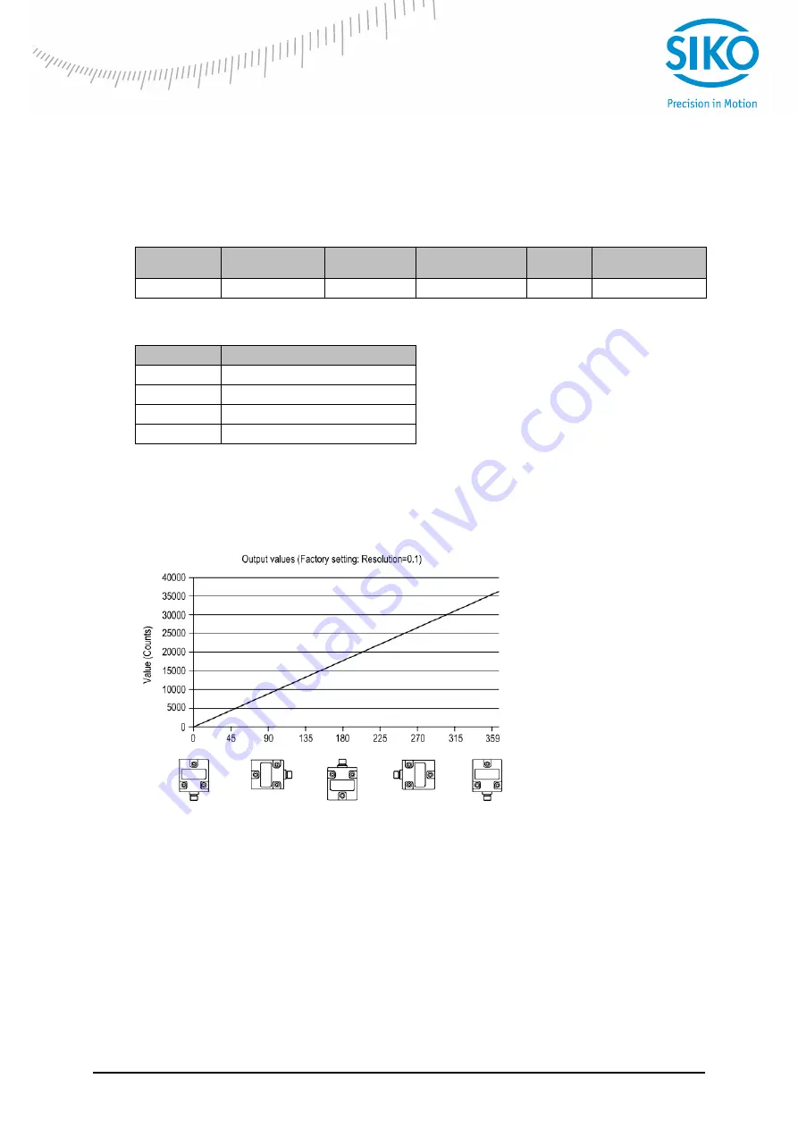 Siko IK360 User Manual Download Page 39