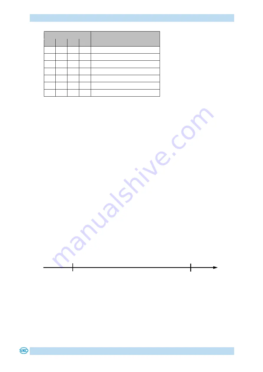 Siko MSA501 User Manual Download Page 8