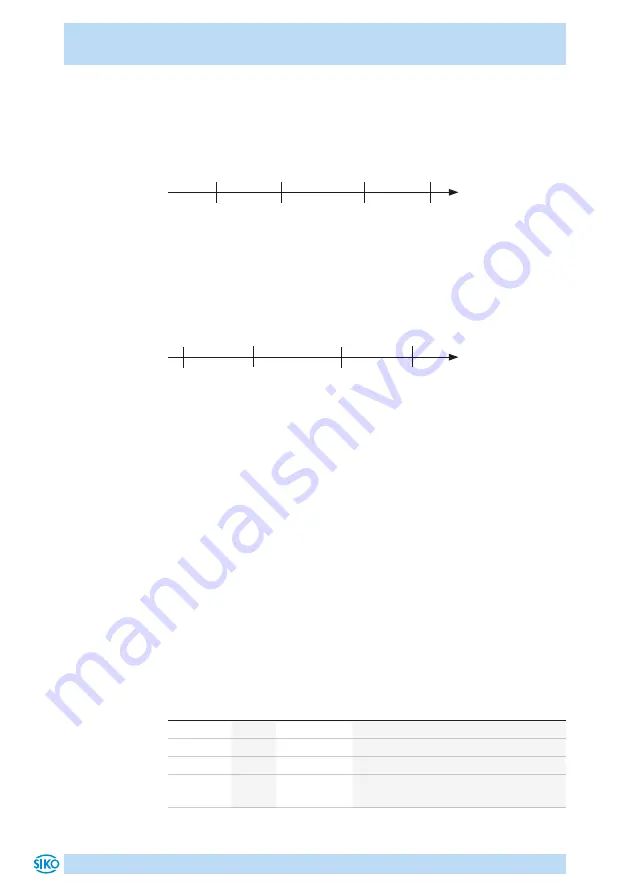 Siko MSA510/1 Installation Instructions Manual Download Page 36