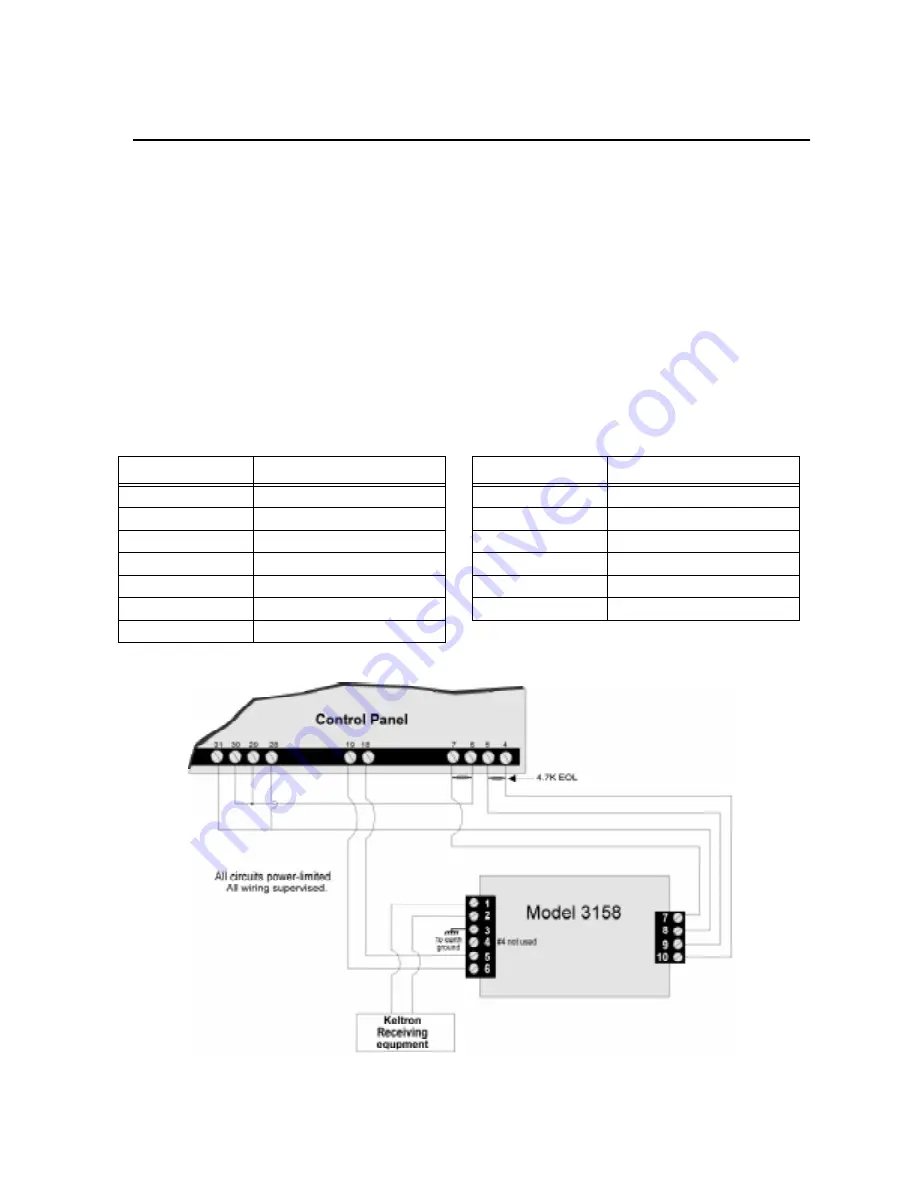 SILENT KNIGHT INTELLIKNIGHT 5820XL Installation Manual Download Page 64