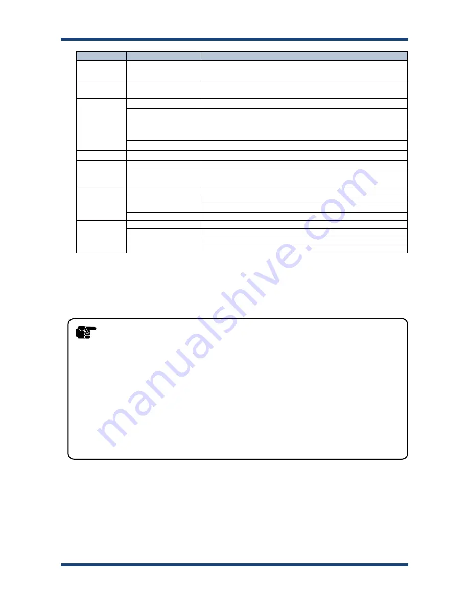 Silex technology AP-500AC User Manual Download Page 60