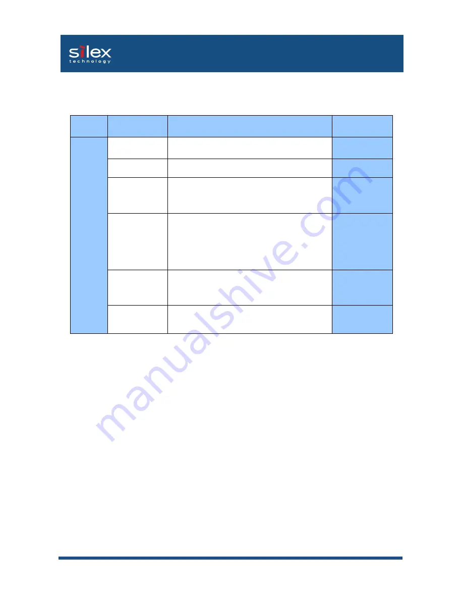 Silex technology Mini Print Server PRICOM SX-300U Скачать руководство пользователя страница 186