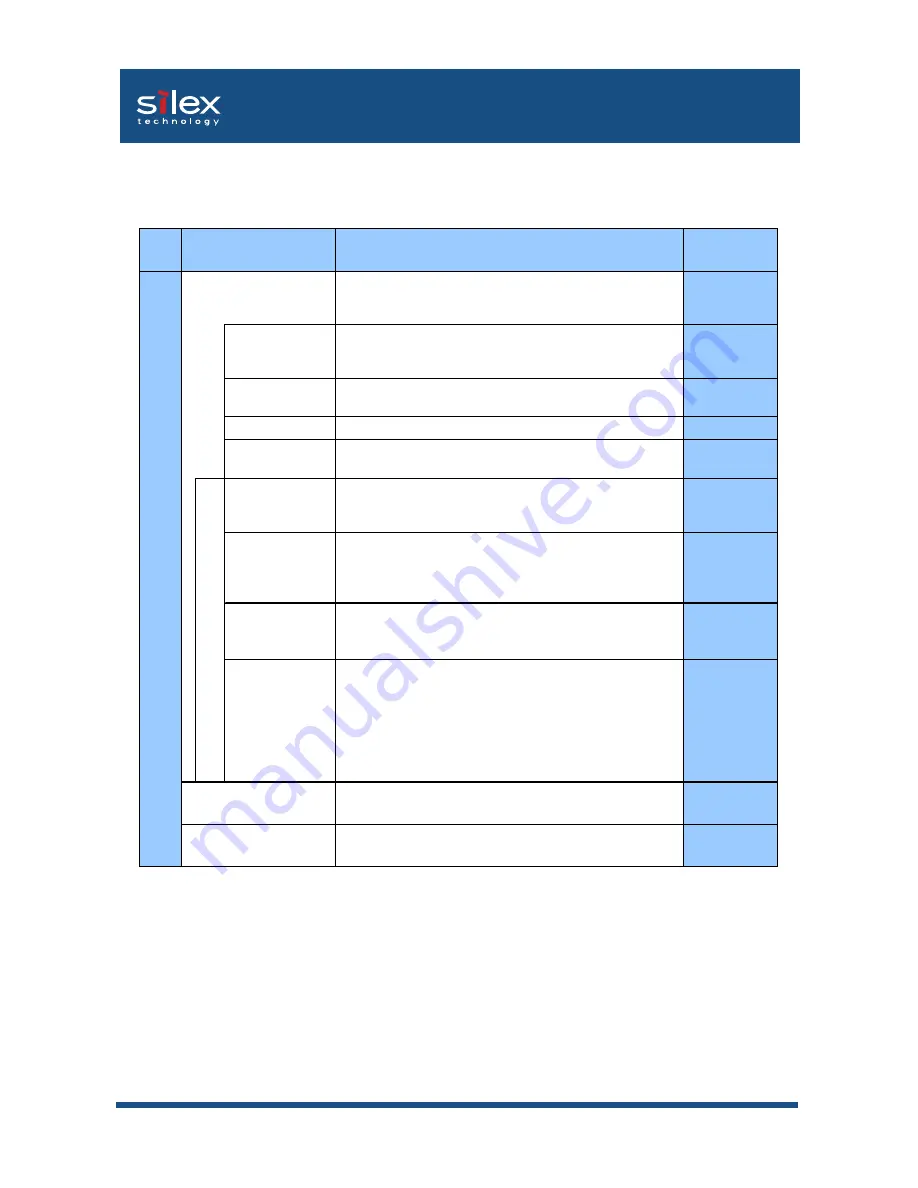 Silex technology Mini Print Server PRICOM SX-300U User Manual Download Page 188