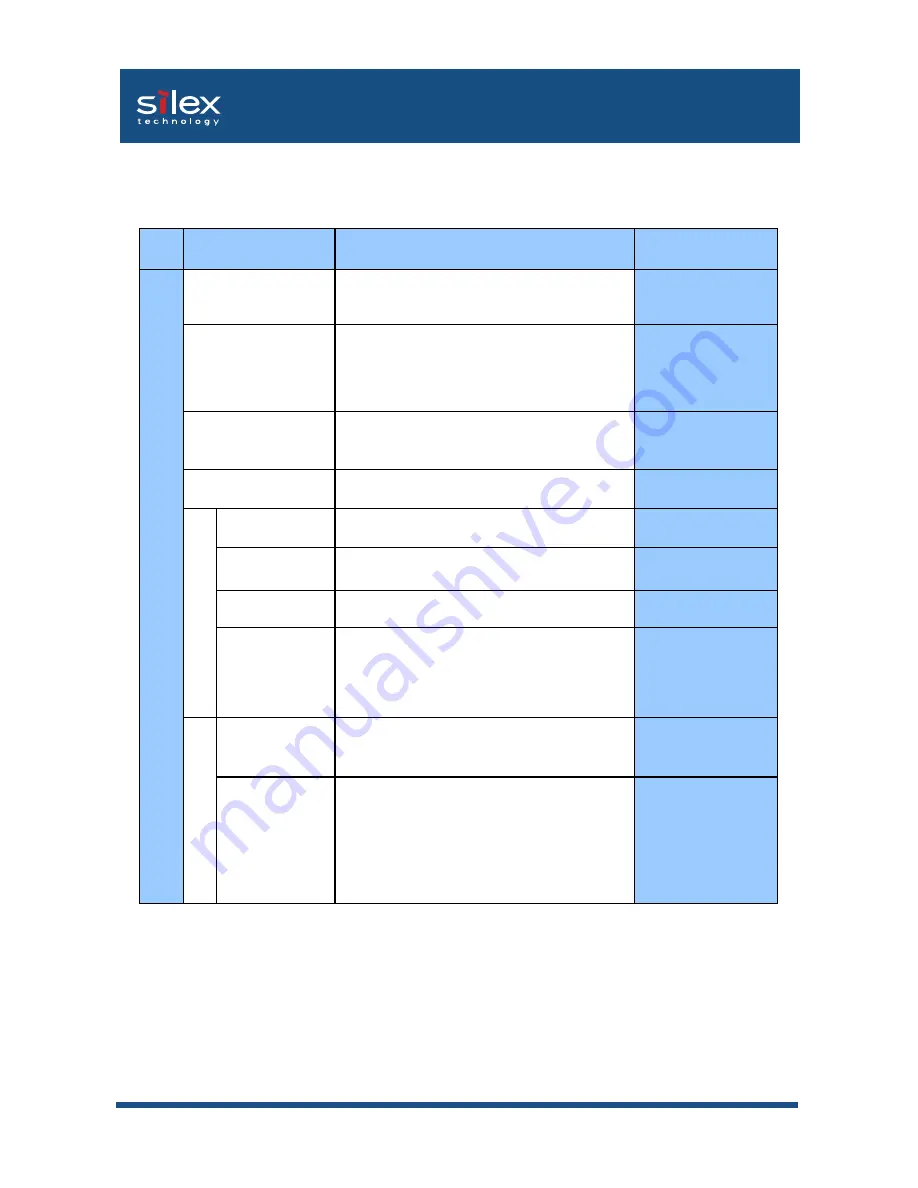 Silex technology Mini Print Server PRICOM SX-300U Скачать руководство пользователя страница 189