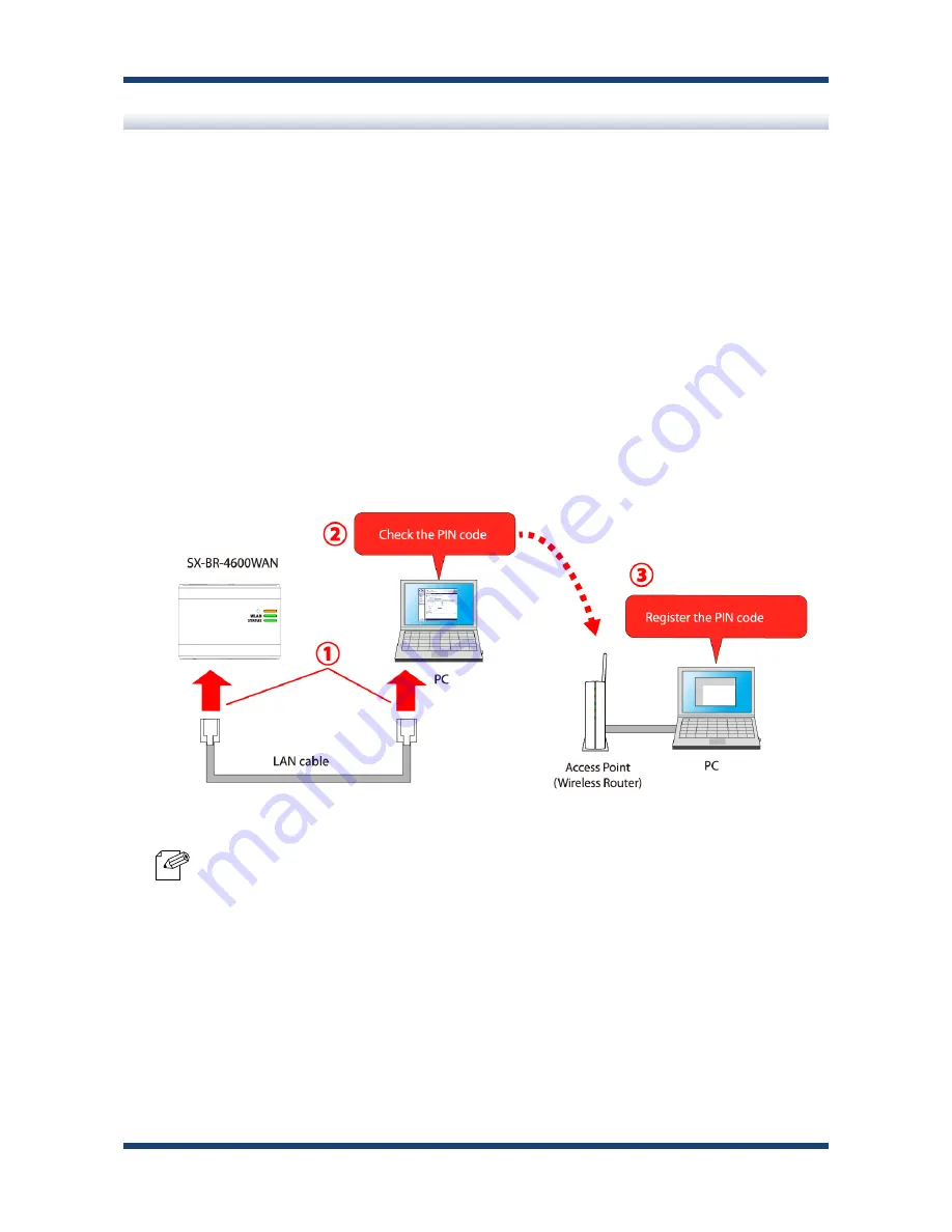 Silex technology SX-BR-4600WAN User Manual Download Page 31