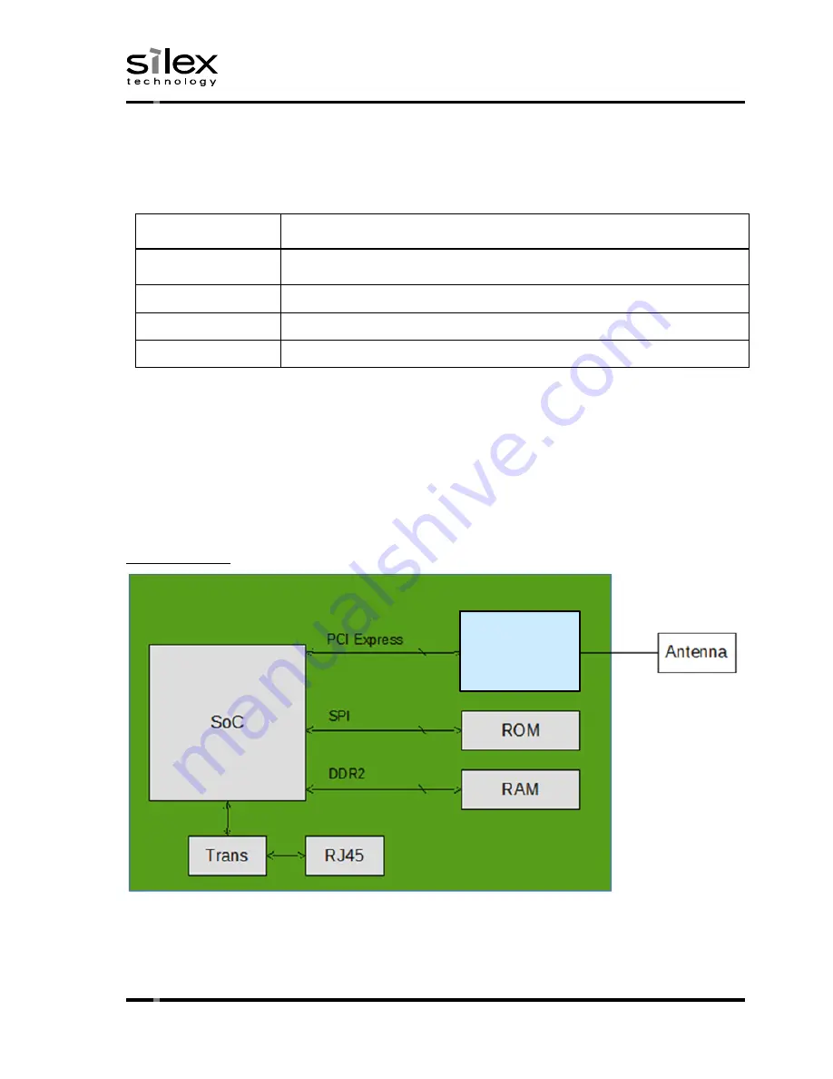 Silex technology SX-SDMAC-2832S Manual Download Page 22