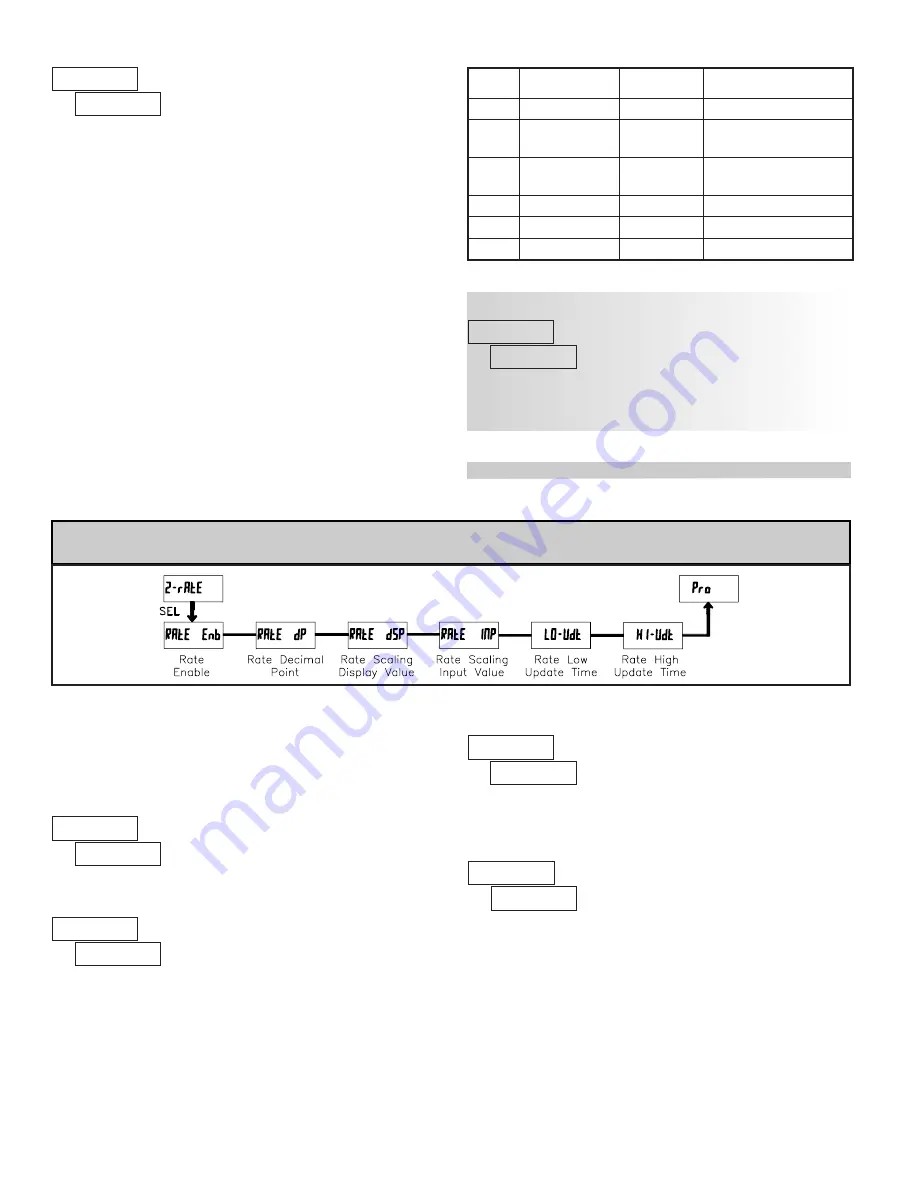 Silge Electronica Red lion CUB5 Manual Download Page 8