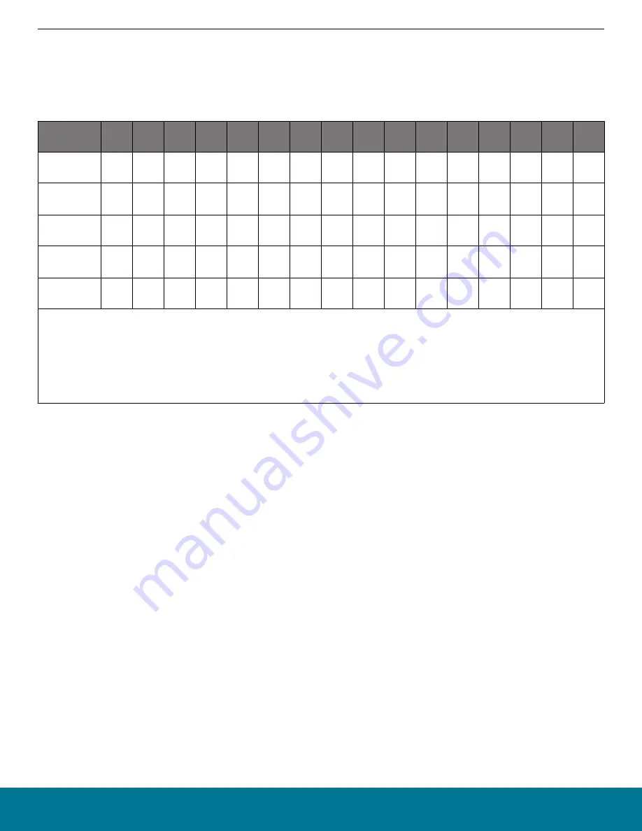 Silicon Laboratories BGM11S Series Manual Download Page 64