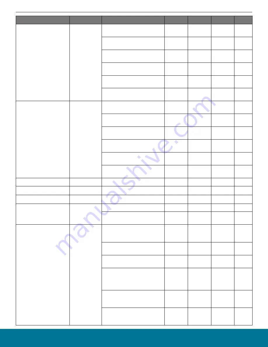 Silicon Laboratories BGM13S Datasheet Download Page 51