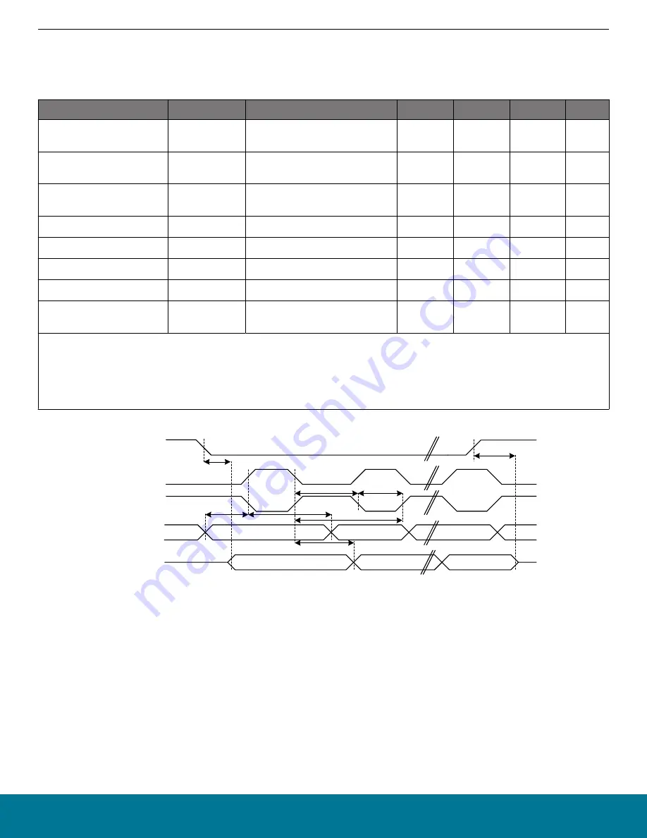 Silicon Laboratories BGM13S Datasheet Download Page 65