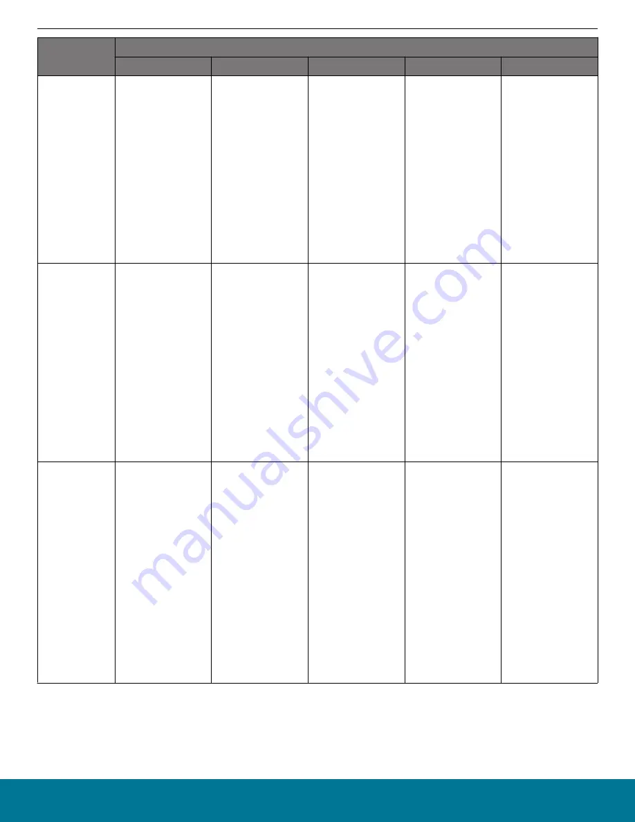 Silicon Laboratories BGM13S Datasheet Download Page 76