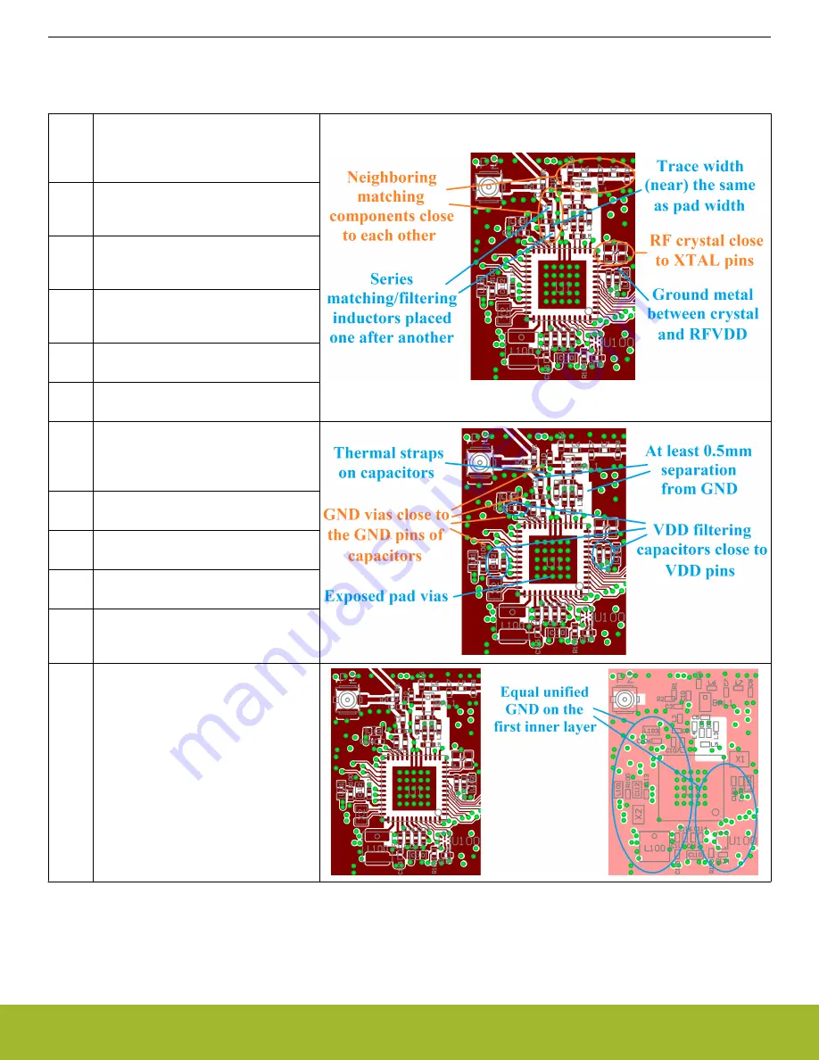 Silicon Laboratories EFR32 1 Series Layout Design Manual Download Page 14