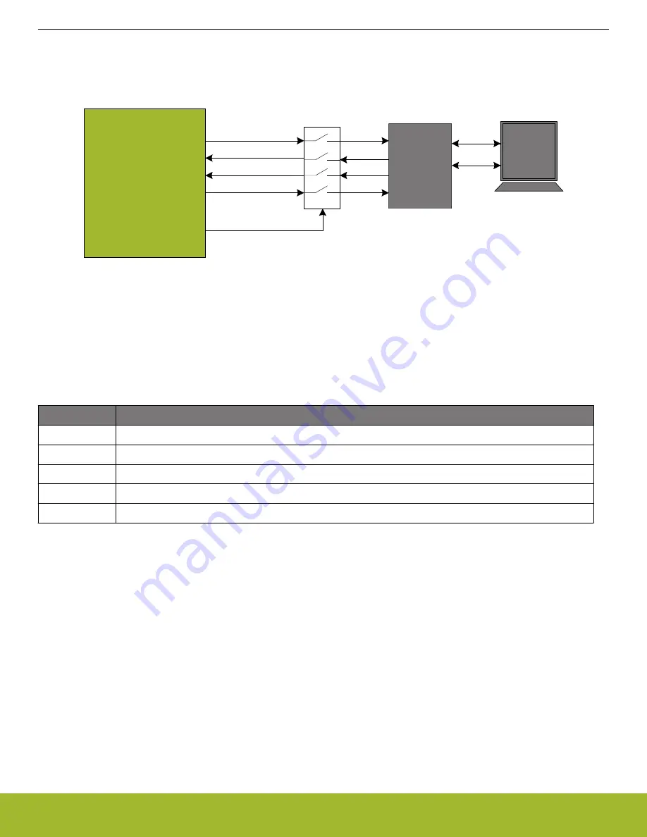 Silicon Laboratories EFR32BG13 Blue Gecko User Manual Download Page 19