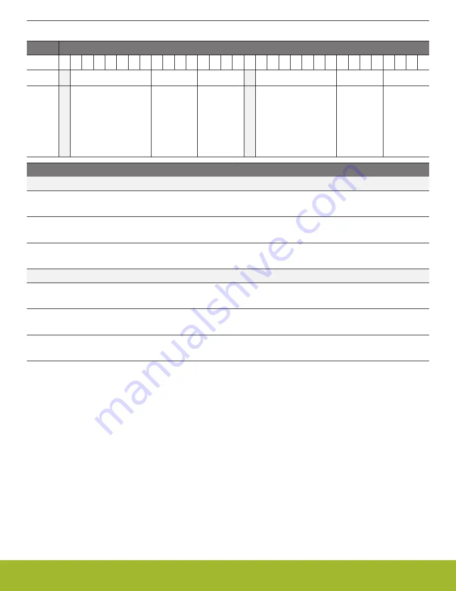 Silicon Laboratories EFR32xG14 Wireless Gecko Reference Manual Download Page 66