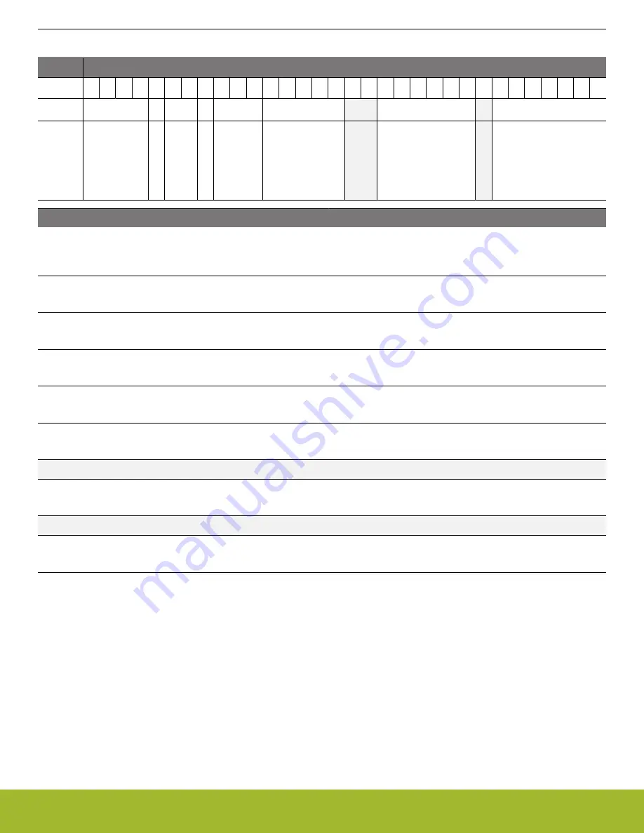 Silicon Laboratories EFR32xG14 Wireless Gecko Reference Manual Download Page 82