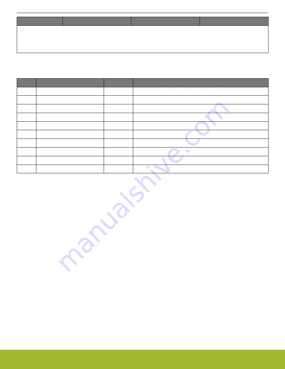 Silicon Laboratories EFR32xG14 Wireless Gecko Reference Manual Download Page 1004