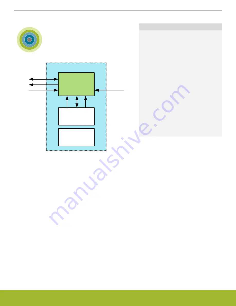 Silicon Laboratories EFR32xG14 Wireless Gecko Reference Manual Download Page 1082