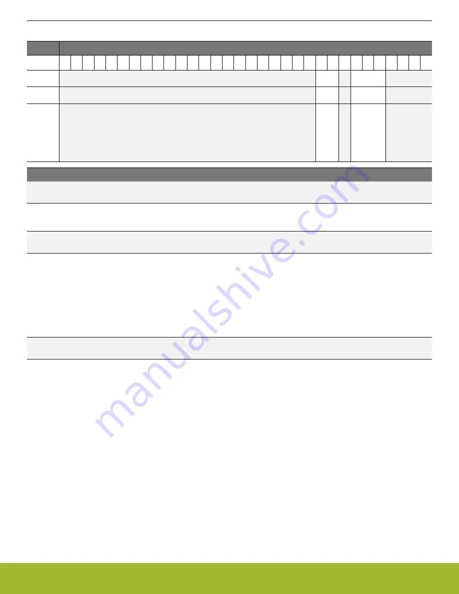 Silicon Laboratories EFR32xG14 Wireless Gecko Reference Manual Download Page 259