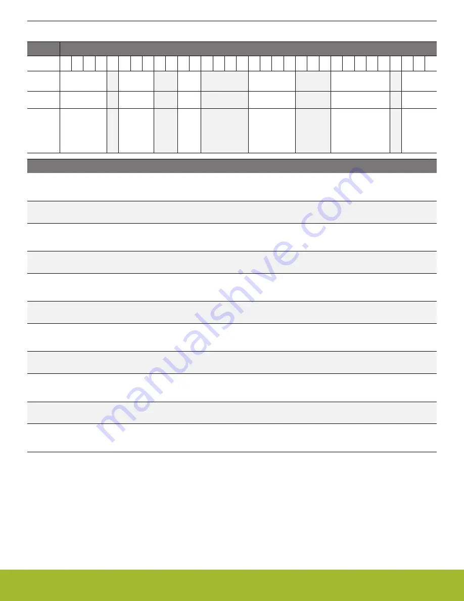 Silicon Laboratories EFR32xG14 Wireless Gecko Reference Manual Download Page 261