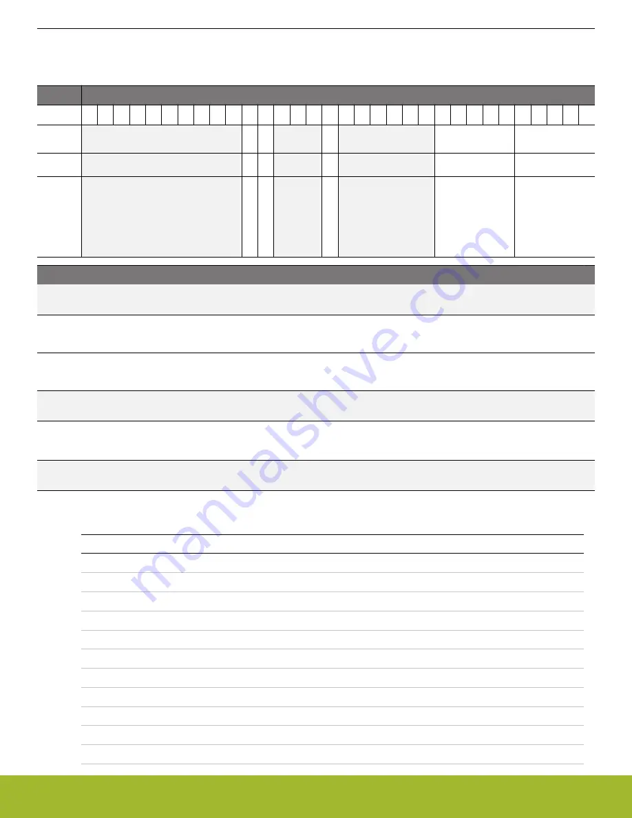 Silicon Laboratories EFR32xG14 Wireless Gecko Reference Manual Download Page 308