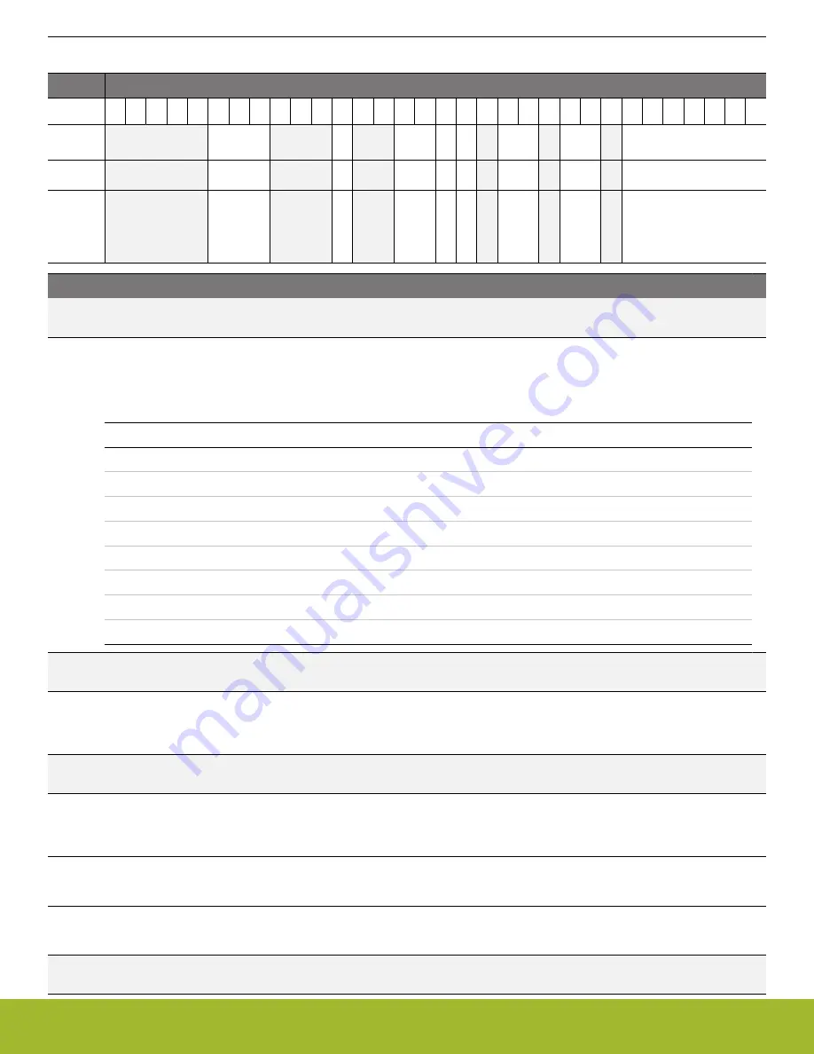 Silicon Laboratories EFR32xG14 Wireless Gecko Reference Manual Download Page 322