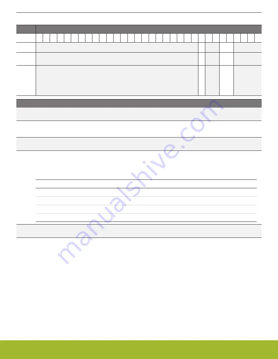 Silicon Laboratories EFR32xG14 Wireless Gecko Reference Manual Download Page 359