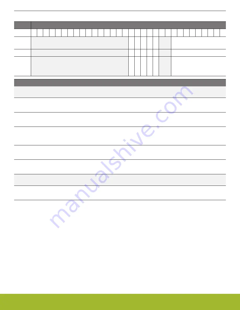 Silicon Laboratories EFR32xG14 Wireless Gecko Reference Manual Download Page 578