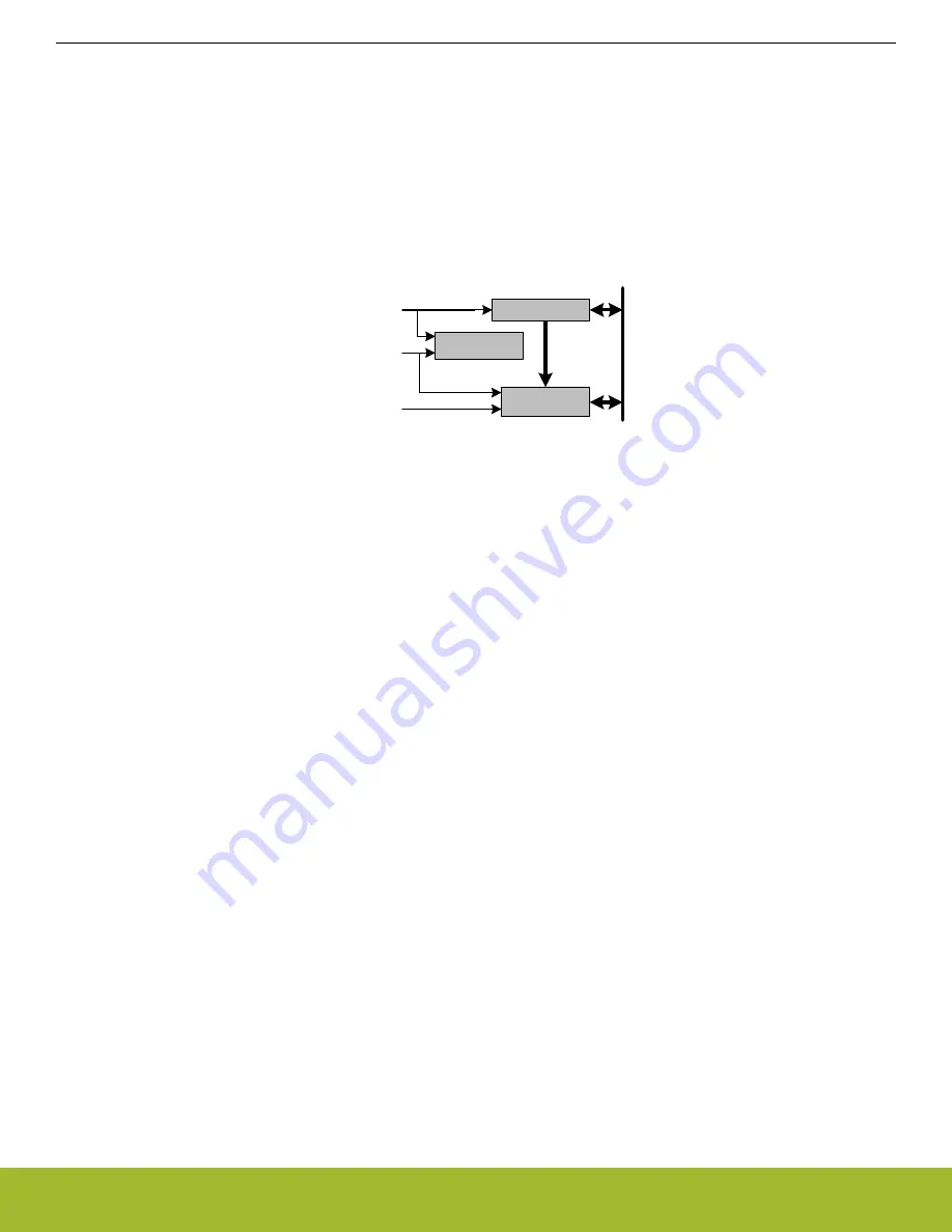 Silicon Laboratories EFR32xG14 Wireless Gecko Reference Manual Download Page 656