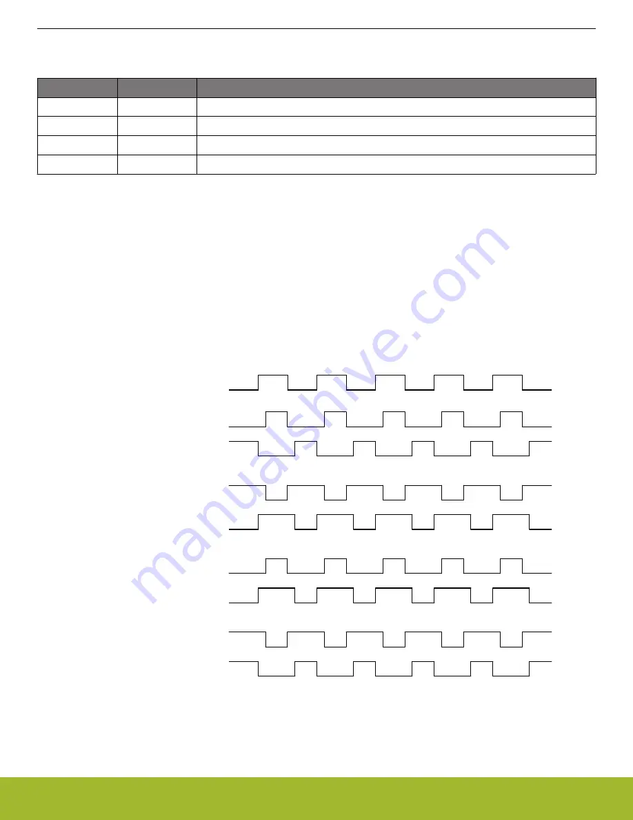 Silicon Laboratories EFR32xG14 Wireless Gecko Reference Manual Download Page 671